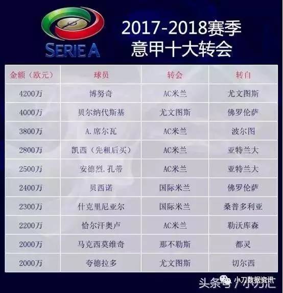 爱游戏 网页版- AC米兰租借回归，即插即用显威力  