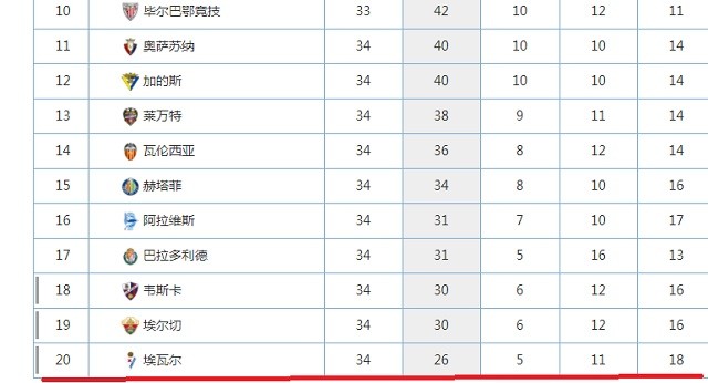 爱游戏 网页版- 法甲积分榜群雄混战加剧  